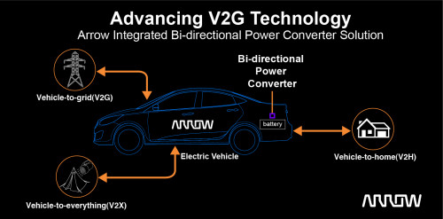 艾睿电子推出集成双向电力转换器解决方案，推动电动汽车到电网技术发展
