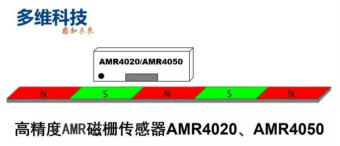 多维科技推出高精度AMR磁栅传感器