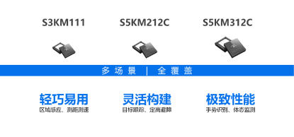 矽典微百毫瓦级超低功耗毫米波传感器SoC问市