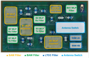 开元通信发布自研FEMiD模组芯片EM6375
