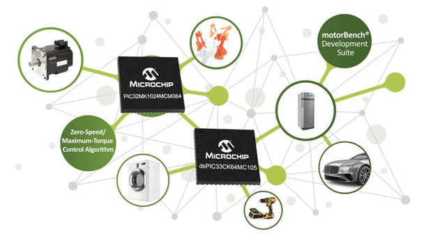 Microchip推出全新数字信号控制器和单片机产品，提升电机控制支持