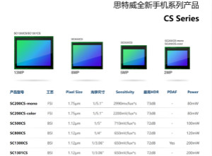 思特威发布全系列手机应用CMOS图像传感器