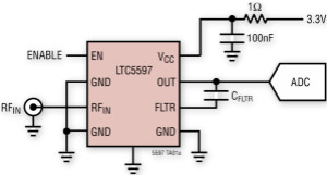 一款高精度RMS功率检波器——LTC5597