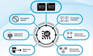 Qorvo推出新款Wi-Fi 6E FEM，释放6GHz频段的所有性能