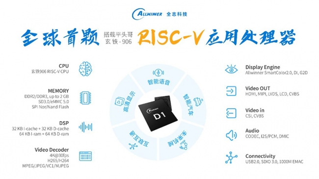 全志科技发布首颗RISC-V应用处理器