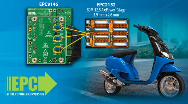 EPC公司推出基于氮化镓集成功率级的400 W电机驱动器演示板