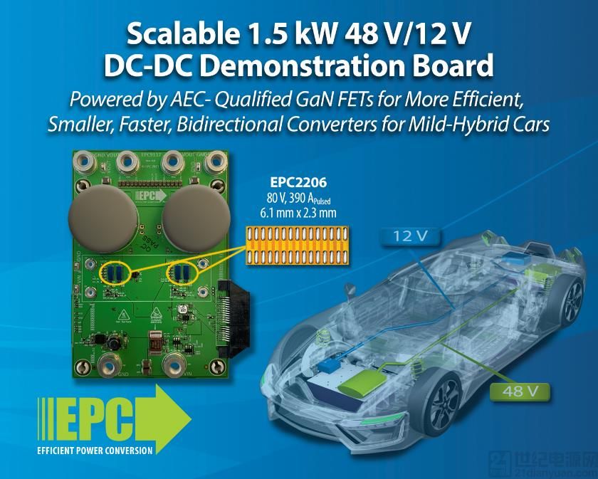 EPC推出一款两相48 V/12 V双向转换器，用于轻度混合动力汽车和电池备用装置