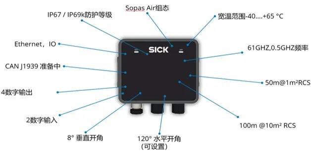 德国西克推出微波雷达传感器RMS1000