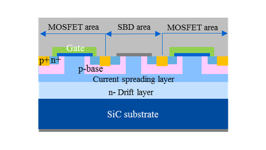 东芝推出新的SiC MOSFET器件结构，高温可靠且可降低功率损耗