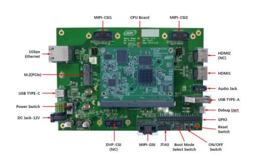 大联大世平集团推出基于NXP i.MX 8 M的2D人脸识别Shark方案