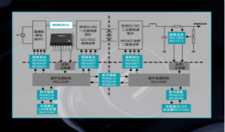 纳芯微推出全新集成电流路径霍尔传感器：NSM201X系列