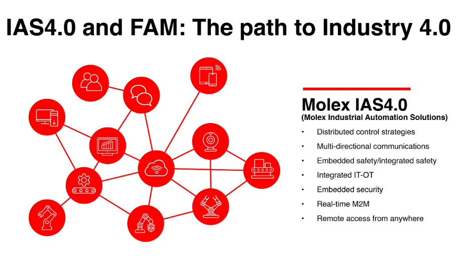 Molex莫仕开拓工业自动化解决方案和新的弹性自动化模块