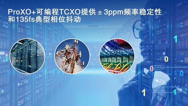 瑞萨电子面向高性能通信和数据中心应用扩展ProXO振荡器产品阵容