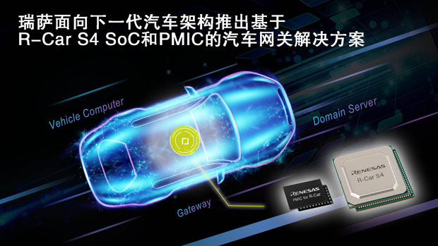 瑞萨电子推出基于新型R-Car S4 SoC和PMIC的汽车网关解决方案