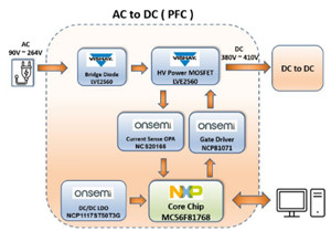 大联大世平推出基于NXP产品的2000W PFC数字电源解决方案