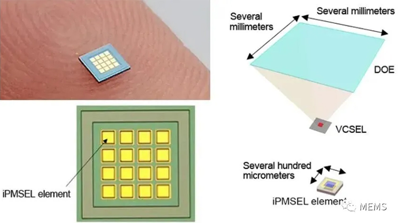 滨松推出用于表面发射激光器的新型集成技术，实现高精度3D测量