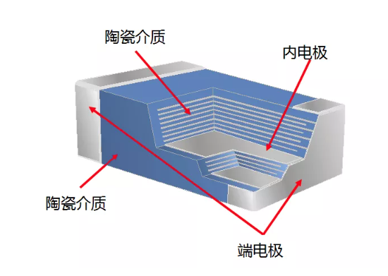 顺应小型化趋势，宇阳科技重磅推出008004超微型MLCC