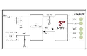 泰矽微量产车规级智能触控SoC芯片解决方案TCAExx-QDA2