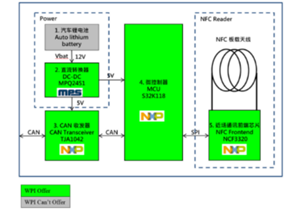 大聯大世平集團推出基于NXP產品的NFC車鑰匙方案