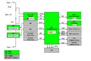 大联大世平推出基于NXP和JOULWATT产品的非汽车电池管理系统方案
