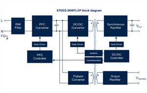 大联大友尚推出基于ST产品的数字控制3KW通信电源方案