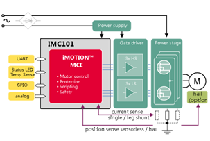 大联大品佳推出基于Infineon iMotion产品的冰箱压缩机方案