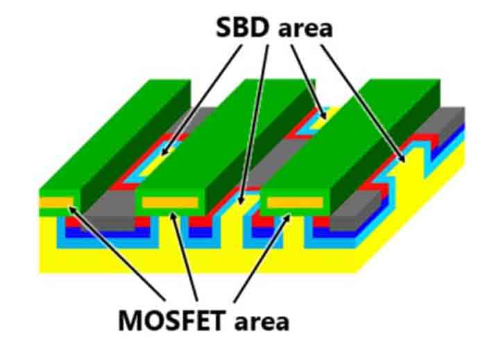 东芝开发带嵌入式肖特基势垒二极管的低导通电阻高可靠性SiC MOSFET