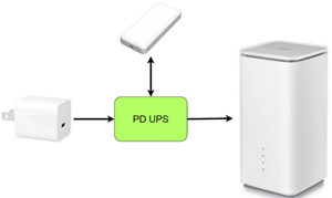 大联大诠鼎推出基于Richtek产品的Type-C PD UPS电源方案