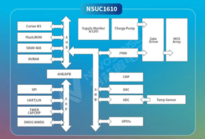 纳芯微车用小电机驱动SoC——NSUC1610