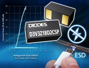 Diodes推出节省空间的TVS，为高速I/O提供绝佳ESD和突波保护