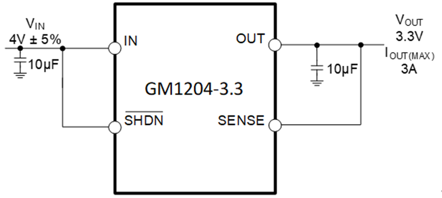 共模半导体推出快速动态响应低噪声3A LDO稳压器GM1204