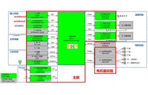 大联大世平集团推出基于NXP产品的3D打印机方案