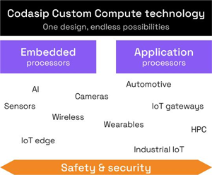 Codasip推出适用于定制计算的新一代700系列RISC-V处理器