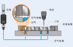 ifm面向机床行业推出SDP110气隙传感器