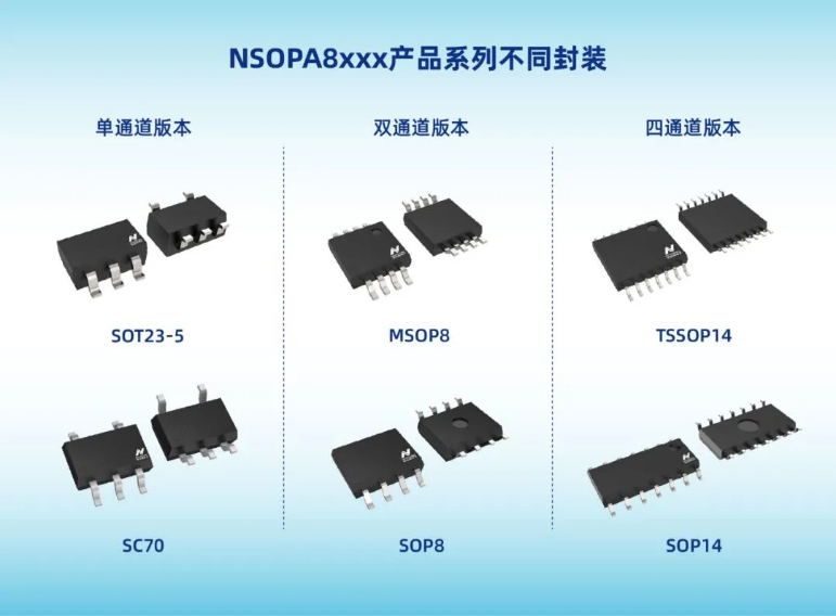 纳芯微通用运放系列再添新品：低压NSOPA8xxx为汽车与工业应用注入新动力