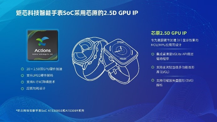 炬芯科技的智能手表SoC采用了芯原的2.5D GPU IP