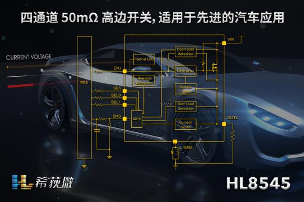 希荻微电四通道 50 mΩ 高侧开关，适用于先进的汽车应用