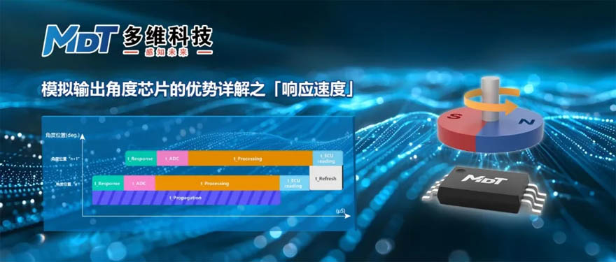 多维科技模拟输出角度芯片的优势详解之「响应速度