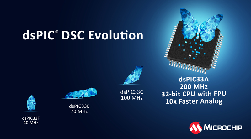 Microchip推出dsPIC®数字信号控制器系列新内核，提高实时控制精度和执行能力