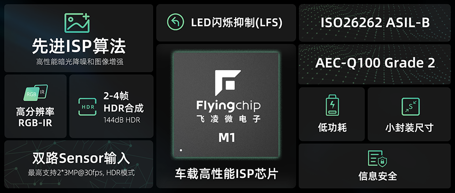 思特威正式发布子品牌飞凌微，首发产品定位智驾视觉处理