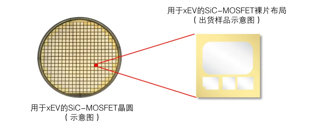 三菱電機開始提供用于xEV的SiC-MOSFET裸片樣品