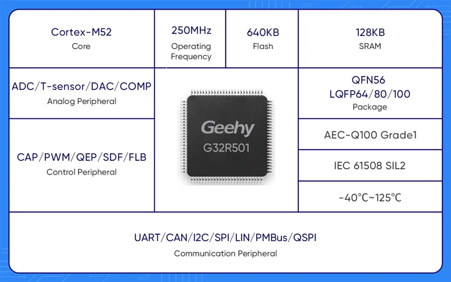 極海推出基于G32R501的800W雙路MPPT微型逆變器參考方案