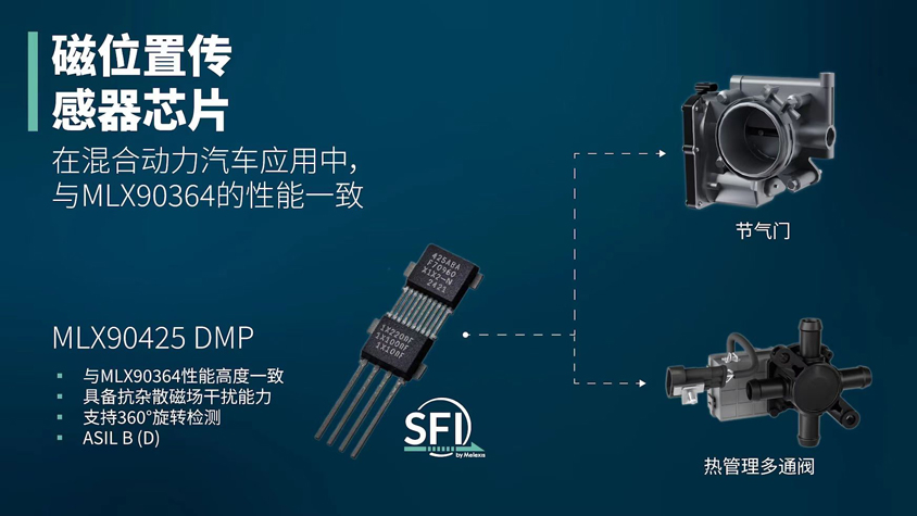 Melexis推出高性能磁位置傳感器芯片MLX90425