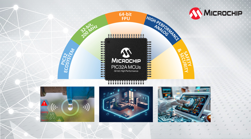 Microchip 新發(fā)布的200MHz PIC32A MCU 震撼登場！