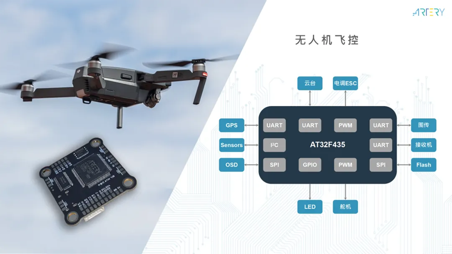 雅特力AT32 MCU賦能低空經(jīng)濟(jì)新生態(tài)，推動無人機(jī)應(yīng)用創(chuàng)新發(fā)展