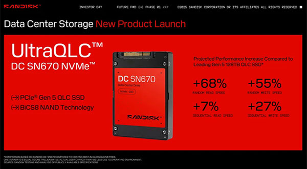 閃迪256TB UltraQLC SSD震撼發(fā)布：重新定義AI時代存儲密度與能效