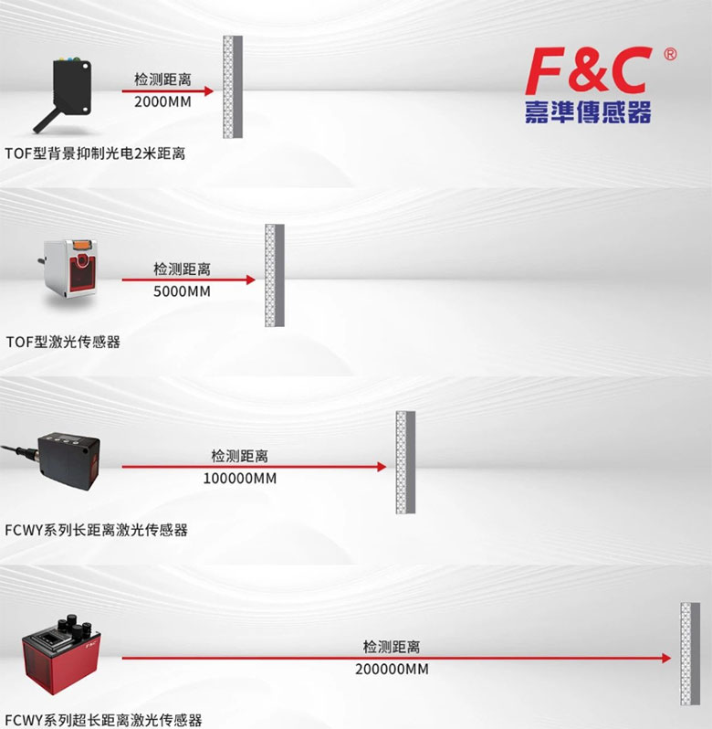 嘉準(zhǔn)TOF激光傳感器：突破工業(yè)檢測的精度與距離極限