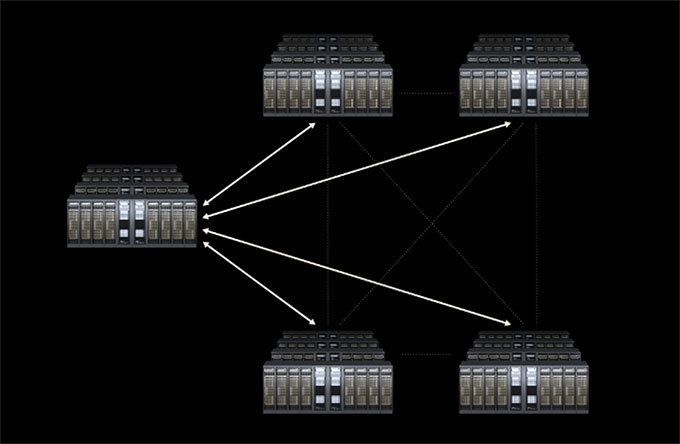 NVIDIA Spectrum-XGS以太網(wǎng)重塑AI算力版圖：跨域互聯(lián)十億瓦級(jí)超級(jí)工廠