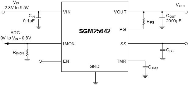 簡(jiǎn)化PCB設(shè)計(jì)：圣邦微SGM25642采用緊湊UTDFN封裝節(jié)省布局空間
