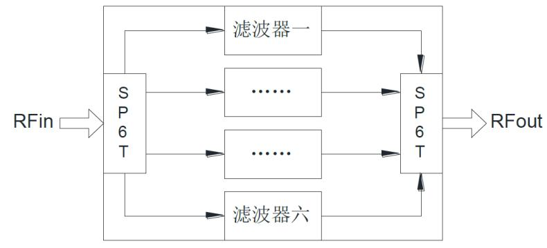 国产芯片再突破:合肥芯谷微电子多频段开关滤波器实现30dB带外抑制
